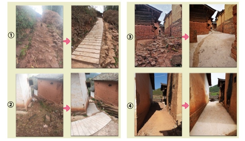 Yong’an County poverty alleviation work